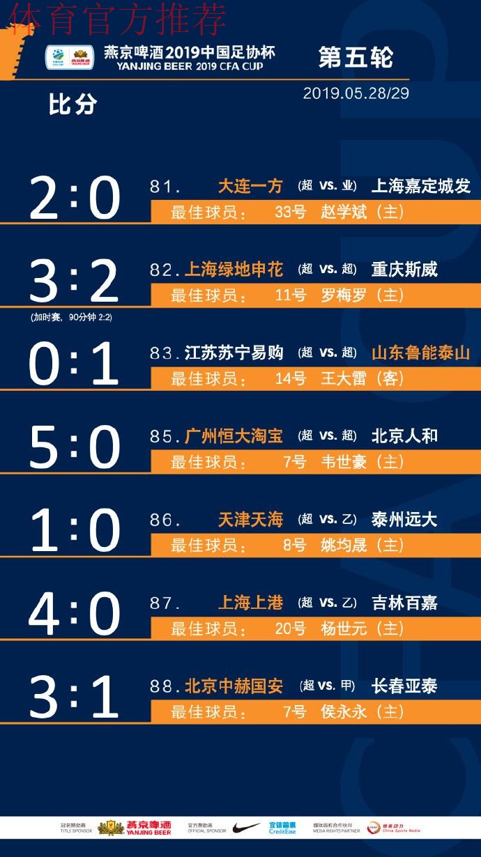 燕京啤酒2019中国足协杯第五轮抽签 国安上港一方主场好签 燕京啤酒2019中国足协杯第五轮抽签 国安上港一方主场好签